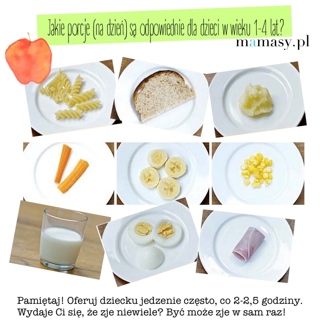 Porcje jedzenia dla dzieci w wieku 1-4 lat.
